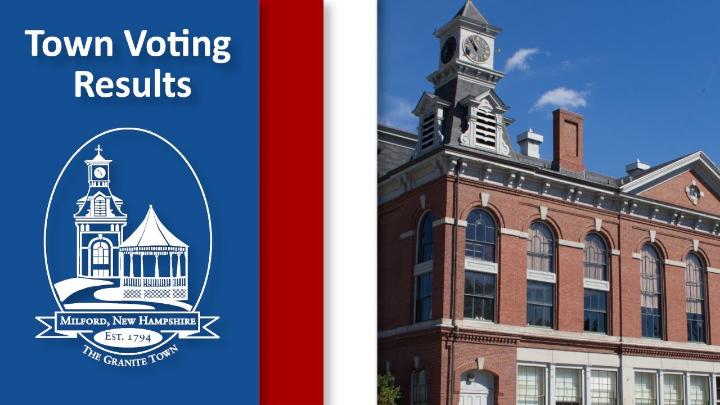 Thumbnail image for Town Voting Results - March 10, 2026